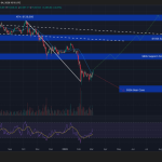Why is Crypto Up? Bitcoin Reclaims ,000 as Market Shrugs Off Middle East Escalation