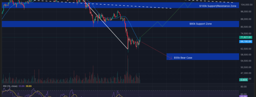 Why is Crypto Up? Bitcoin Reclaims ,000 as Market Shrugs Off Middle East Escalation