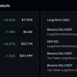 Solana Price Prediction: All Eyes on  — Will This Level Launch SOL Toward New Highs?