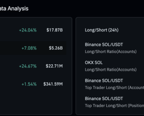Solana Price Prediction: All Eyes on  — Will This Level Launch SOL Toward New Highs?