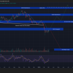 Altcoin ETF Surge: SOL and XRP Pull M as Institutions Diversify