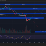 Solana Price to Break Soon?  Is the Level to Watch