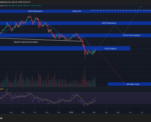 Solana Price to Break Soon?  Is the Level to Watch