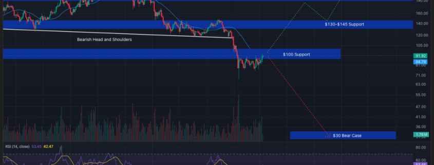 Solana Price to Break Soon?  Is the Level to Watch