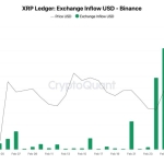 XRP Price Prediction: 0 Million Floods Exchanges — Are Investors Preparing to Dump XRP?