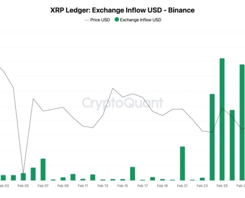XRP Price Prediction: 0 Million Floods Exchanges — Are Investors Preparing to Dump XRP? XRP Price Prediction: 0 Million Floods Exchanges — Are Investors Preparing to Dump XRP?