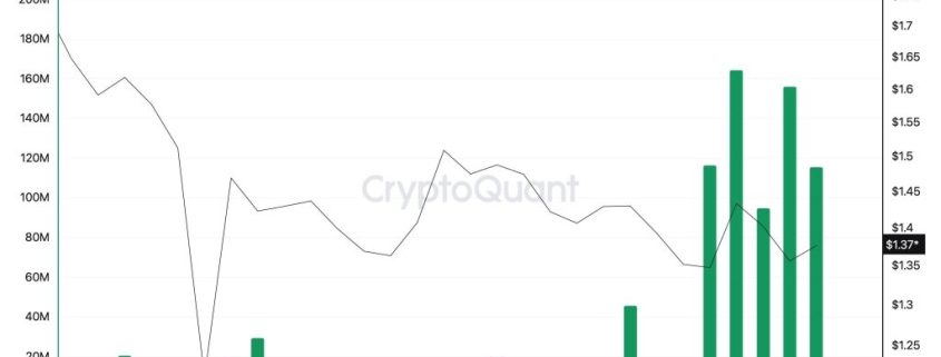 XRP Price Prediction: 0 Million Floods Exchanges — Are Investors Preparing to Dump XRP?