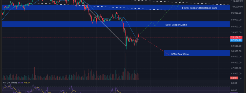 Bitcoin Price and Stocks Stabilize as Bond Market Signals Ongoing Macro Risk