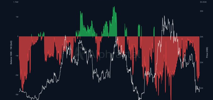 Ethereum Price Prediction: Ethereum Is One Month Away From a Rare Capitulation Record – Bounce or Breakdown?