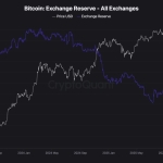 Bitcoin and WW3: 5 Key Indicators as BTC Eyes Global Liquidity Surge Bitcoin and WW3: 5 Key Indicators as BTC Eyes Global Liquidity Surge