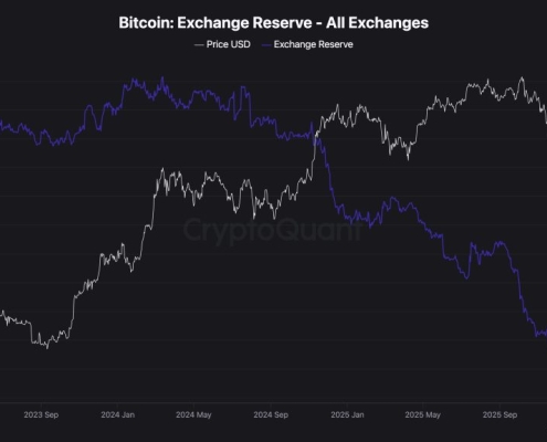 Bitcoin and WW3: 5 Key Indicators as BTC Eyes Global Liquidity Surge
