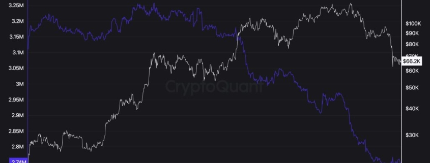 Bitcoin and WW3: 5 Key Indicators as BTC Eyes Global Liquidity Surge