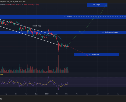 Crypto Price Prediction Today 6 March – XRP, Bitcoin, Ethereum