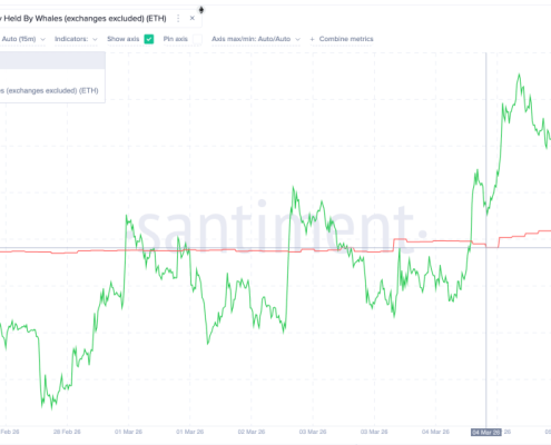 Ethereum Price Prediction: Whales Are Defending Critical ,000 Level — Is ETH About to Explode Higher?