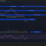 Solana ETFs Build ‘Serious Investor Base,’ Outpacing Bitcoin in Key Metrics