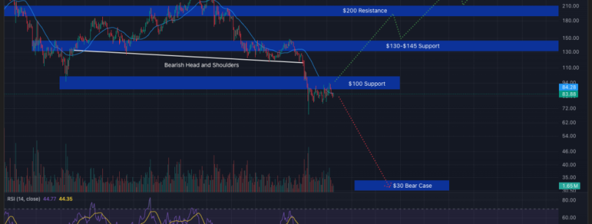 Solana ETFs Build ‘Serious Investor Base,’ Outpacing Bitcoin in Key Metrics