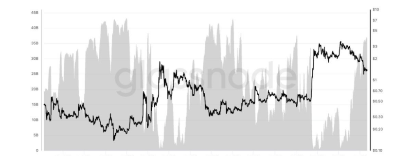 XRP Price Prediction: Whales Just Bought 210 Million Tokens – Is a Big Update Coming?