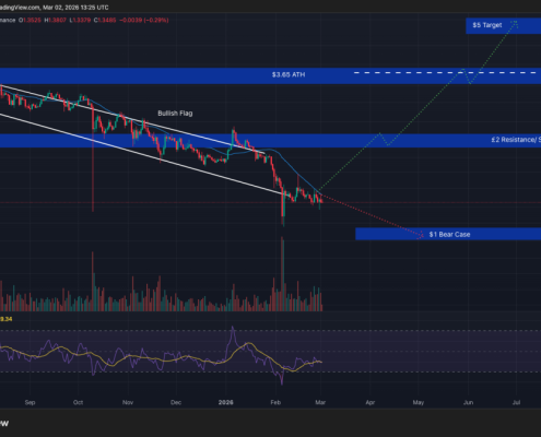 Crypto Price Prediction Today 2 March – XRP, Bitcoin, Ethereum