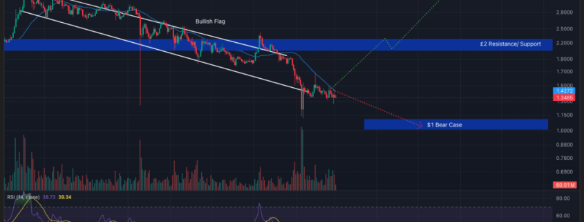 Crypto Price Prediction Today 2 March – XRP, Bitcoin, Ethereum Crypto Price Prediction Today 2 March – XRP, Bitcoin, Ethereum