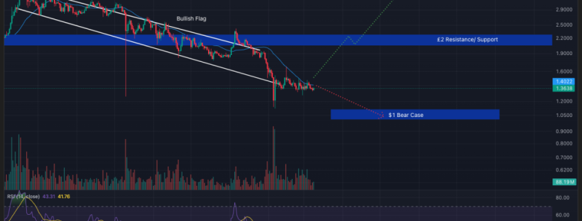 Crypto Price Prediction Today 9 March – XRP, Solana, PEPE