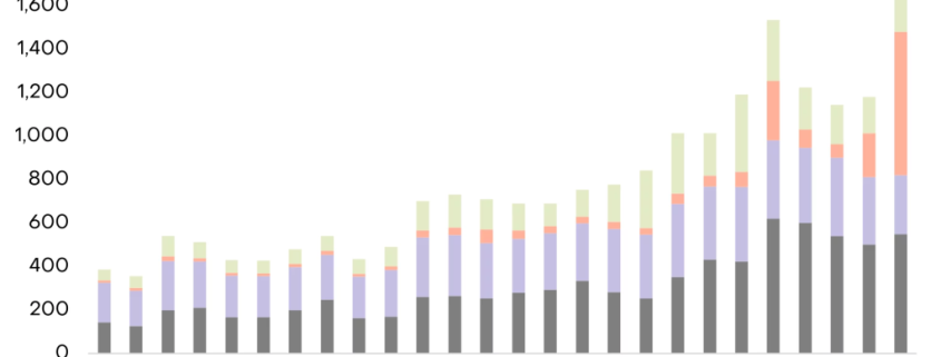 Solana Price Prediction: SOL Just Flipped Ethereum in Critical 0 Billion Metric — Is Solana About to Explode?