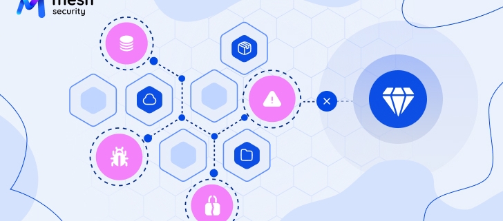How Mesh CSMA Reveals and Breaks Attack Paths to Crown Jewels