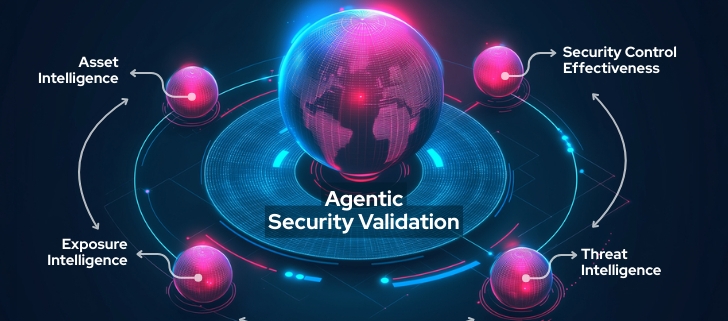 Why Security Validation Is Becoming Agentic