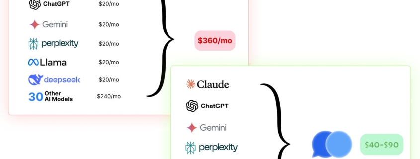 Compare top AI models with this  lifetime license