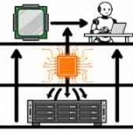 Nvidia BlueField-4 STX adds a context memory layer to storage to close the agentic AI throughput gap