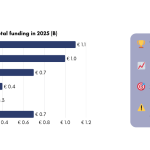 From energy transition to deeptech growth: the Swedish tech ecosystem