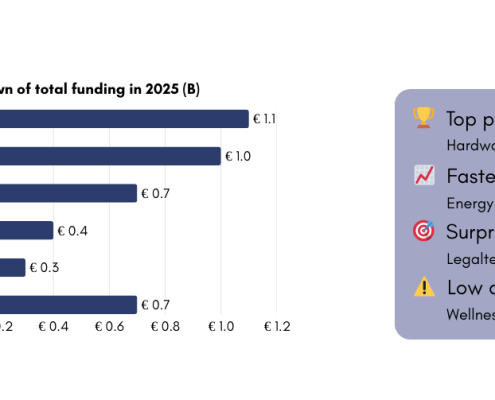 From energy transition to deeptech growth: the Swedish tech ecosystem