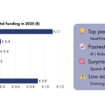 From scientific excellence to global startups: the Swiss tech ecosystem