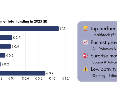 From scientific excellence to global startups: the Swiss tech ecosystem