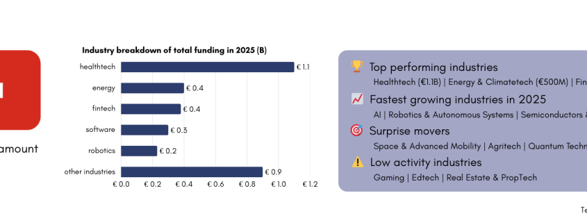 From scientific excellence to global startups: the Swiss tech ecosystem From scientific excellence to global startups: the Swiss tech ecosystem