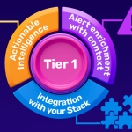 The 3 Steps CISOs Must Follow