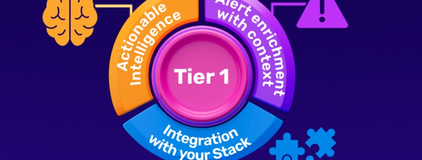 The 3 Steps CISOs Must Follow