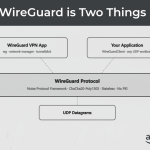 WireGuard Is Two Things – Proxylity Blog