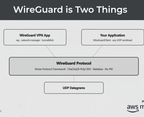 WireGuard Is Two Things – Proxylity Blog