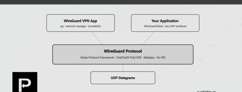 WireGuard Is Two Things – Proxylity Blog
