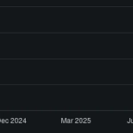 Writing my own text editor, and daily-driving it