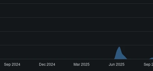Writing my own text editor, and daily-driving it