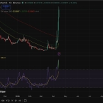 Enjin Price Prediction: Here Are the Catalysts Behind ENJ Explosive Trajectory