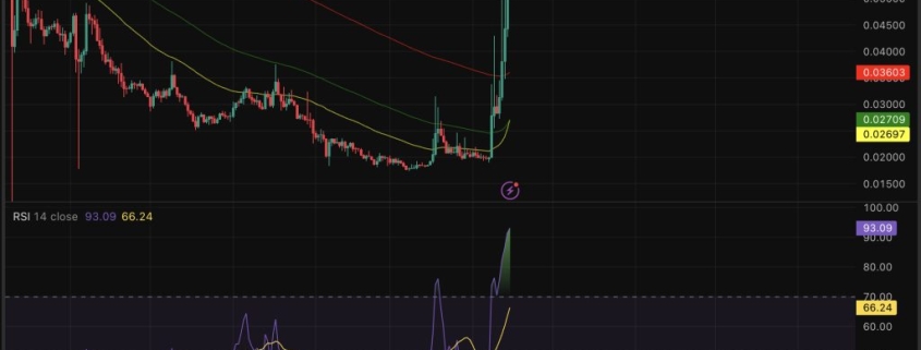 Enjin Price Prediction: Here Are the Catalysts Behind ENJ Explosive Trajectory