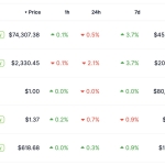 XRP Price Prediction: Boundless Brings Privacy to Ripple, But CZ’s BNB Ready to Overtake Crypto Top Four Spot