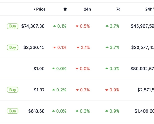 XRP Price Prediction: Boundless Brings Privacy to Ripple, But CZ’s BNB Ready to Overtake Crypto Top Four Spot