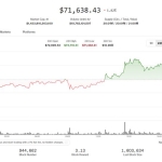 BTC, ETH, XRP fall as U.S., Iran negotiators fail to reach war resolution