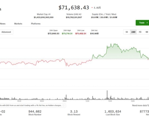 BTC, ETH, XRP fall as U.S., Iran negotiators fail to reach war resolution BTC, ETH, XRP fall as U.S., Iran negotiators fail to reach war resolution