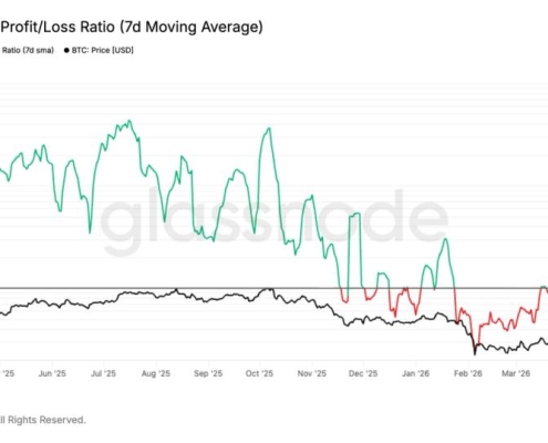 Bitcoin signals potential seller exhaustion as realized losses decline Bitcoin signals potential seller exhaustion as realized losses decline