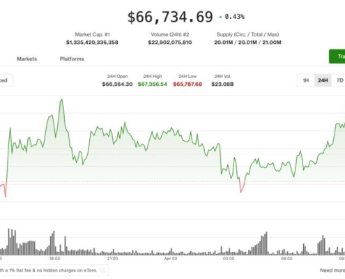 Bitcoin rangebound as altcoins rally while derivatives signal downside risk: Crypto Markets Today Bitcoin rangebound as altcoins rally while derivatives signal downside risk: Crypto Markets Today