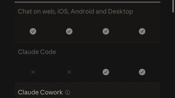 Claude Code to be removed from Pro Tier?